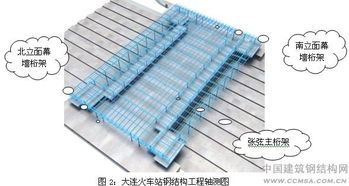 大连火车站钢结构施工安装技术