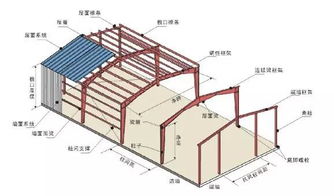 金属复合板 黑龙江金属复合板哪家好 弘昶天丰钢结构