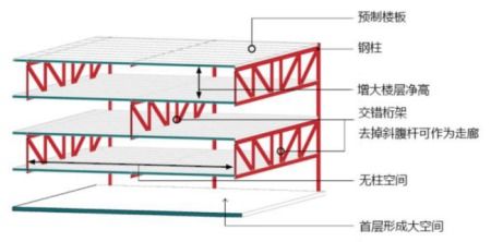 什么是装配式建筑 在建筑过程中应该选用什么材料